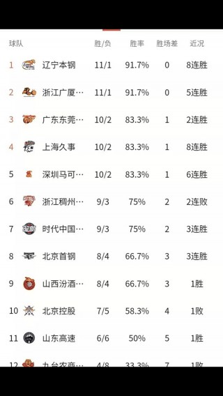 深圳男篮在客场获胜，继续追赶积分榜前列的简单介绍